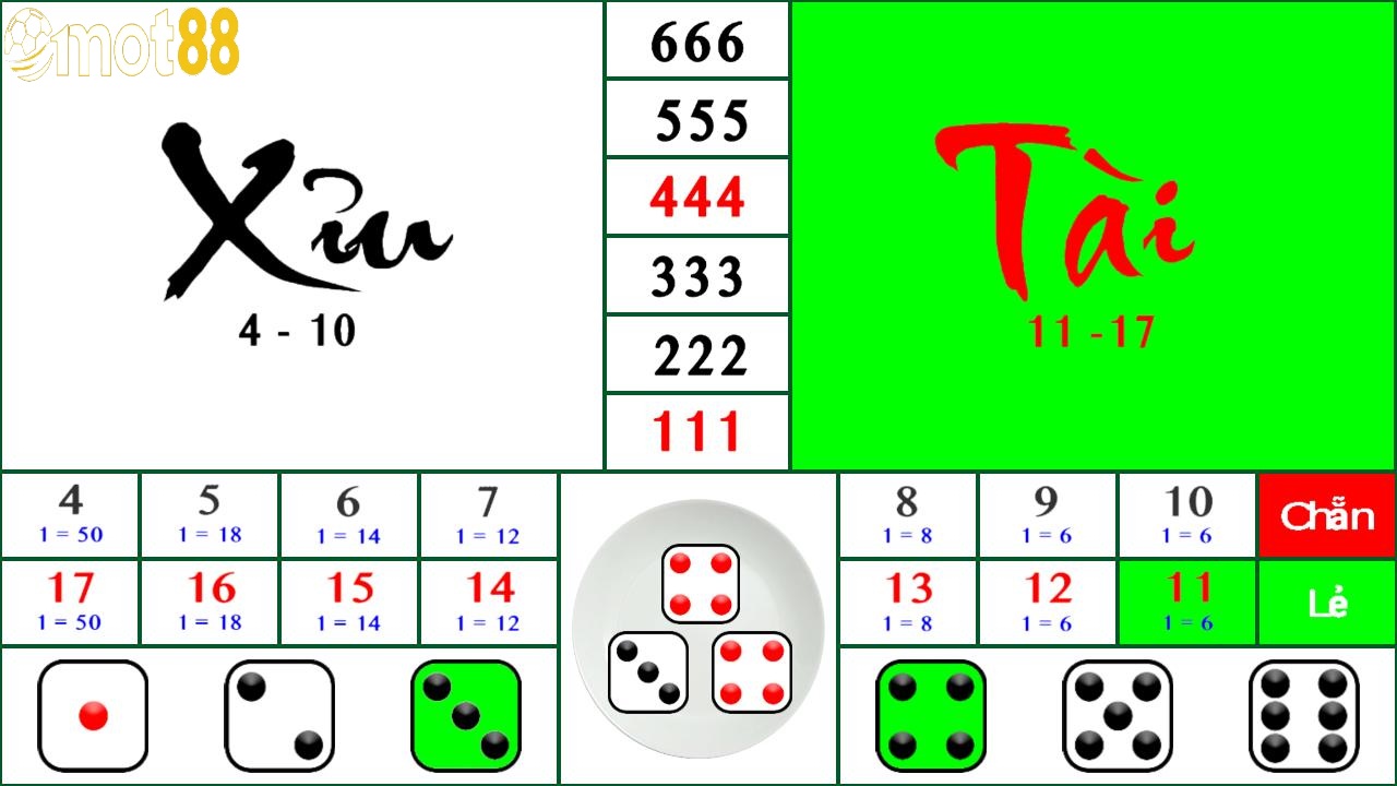 Tài Xỉu Mot88