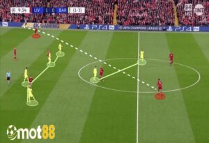 Pressing Là Gì Bóng Đá Mot88