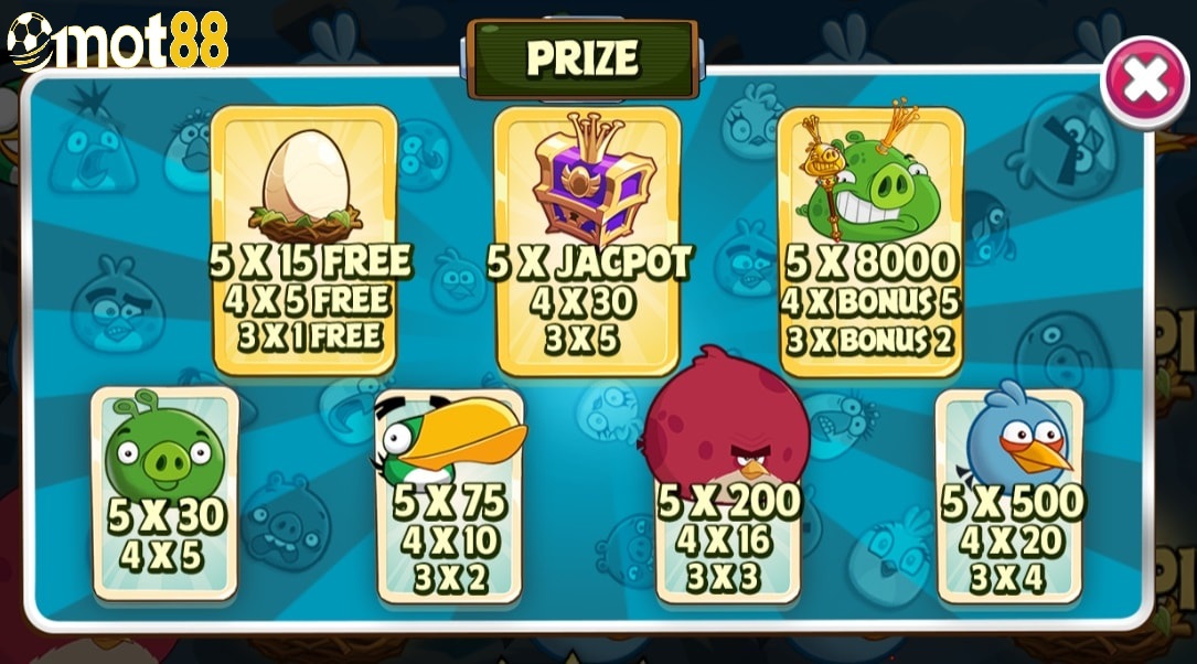 Nổ Hũ Mot88 Angry Birds